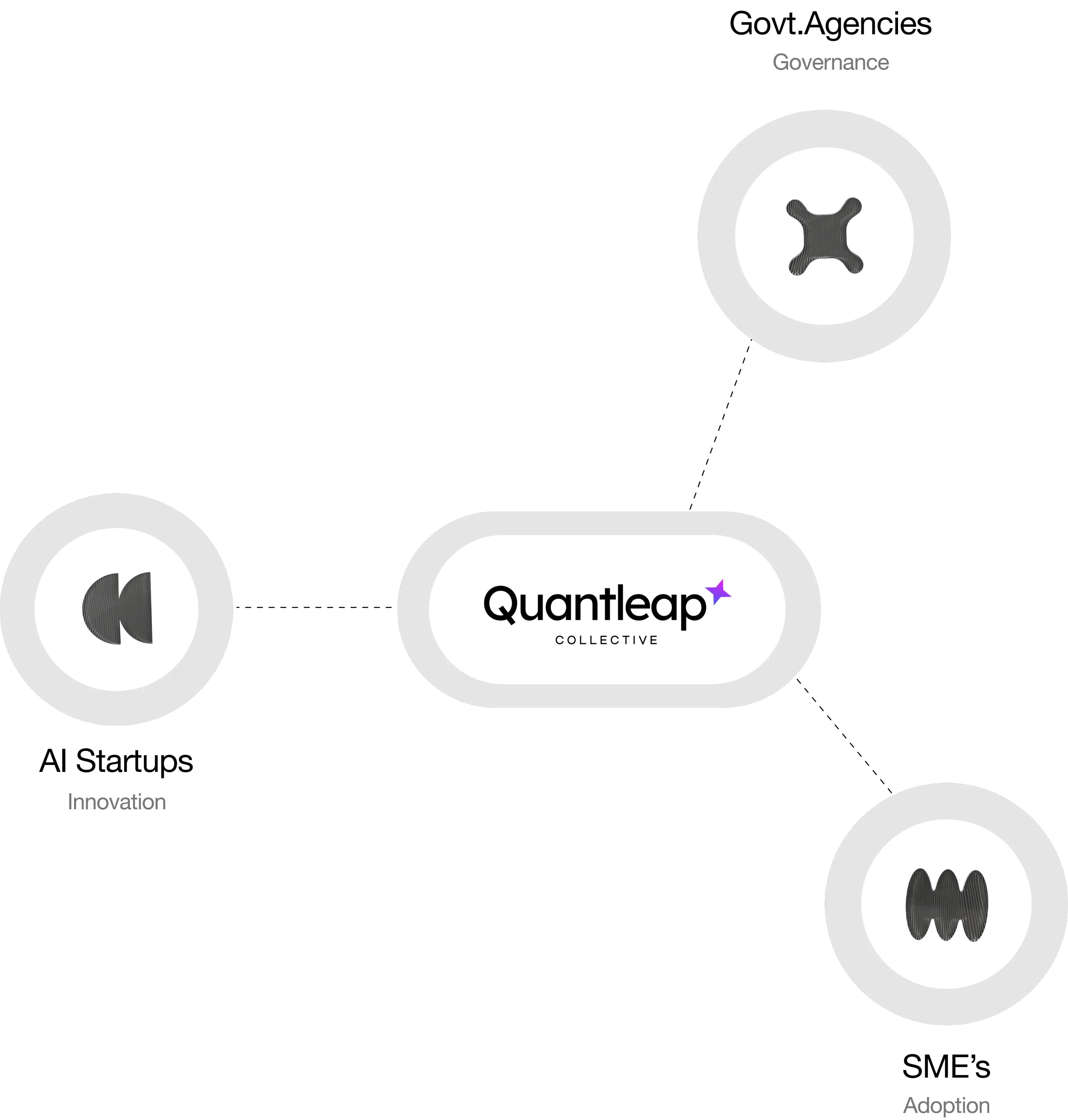 bridging the gap between innovation and governance